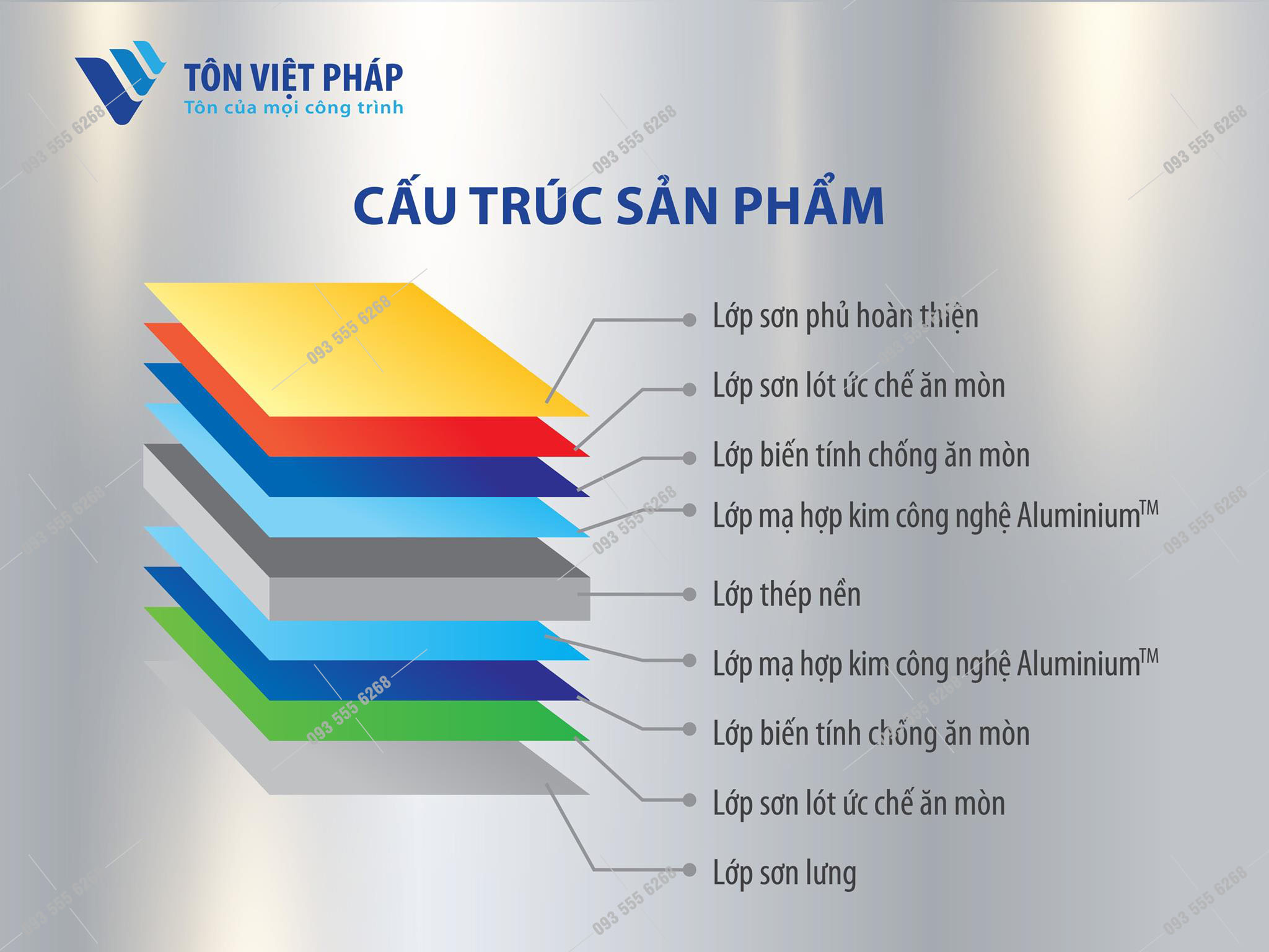Cấu tạo sản phẩm tôn Việt Pháp